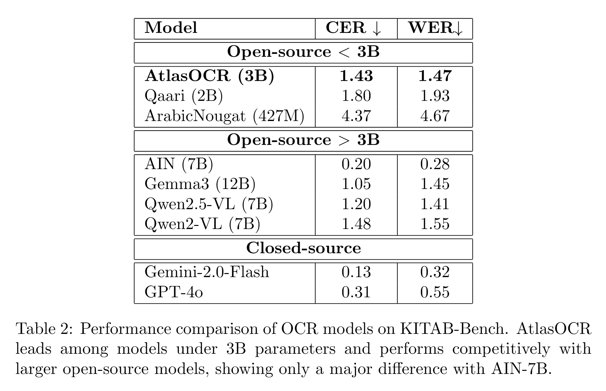 kitabbench